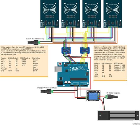 multiple rfid readers spi bus|Using multiple MFRC522 readers on one SPI.